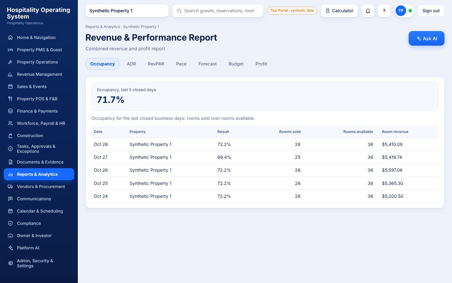 Daji OS Reports screen with demo data